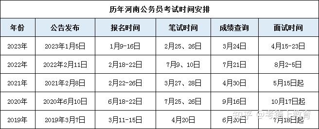 全面解析，2024年公务员考试时间安排表揭秘