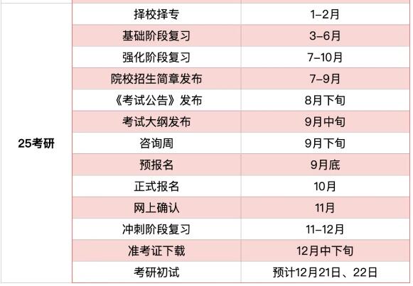 2025考试时间安排表解读与应对策略详解