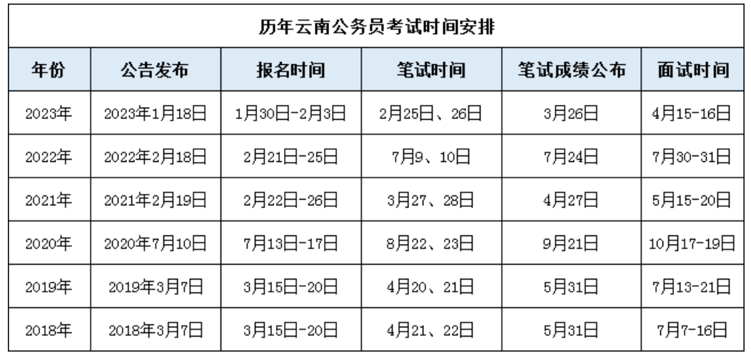 XXXX年公务员联考报名时间深度探讨