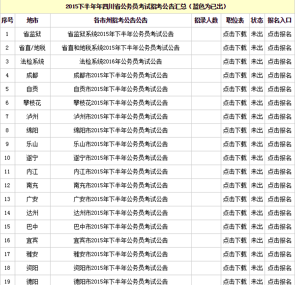 四川公务员考试时间表及解析详解