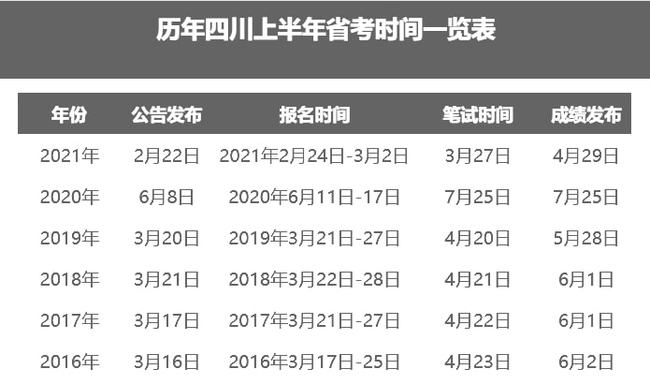 四川公务员考试次数解析与探讨