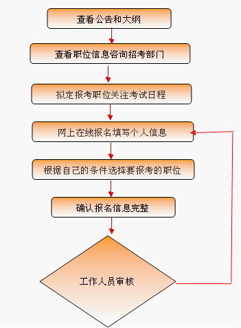 染黛如诗 第14页