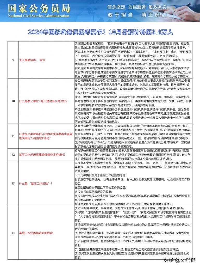 未来一年公务员报名条件深度解析与展望