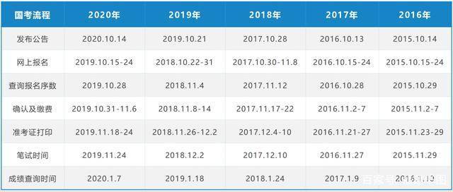 2021年国家公务员报考条件详解