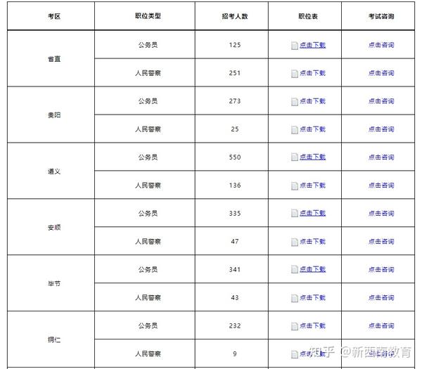 2023公务员报考条件