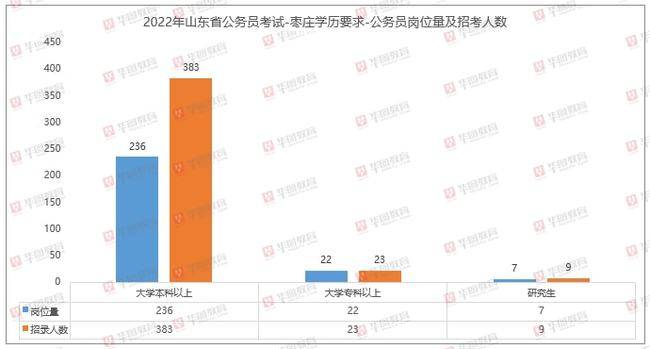 2022年公务员考试报名条件深度解析