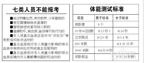 国考与公务员考试报考要求深度解析