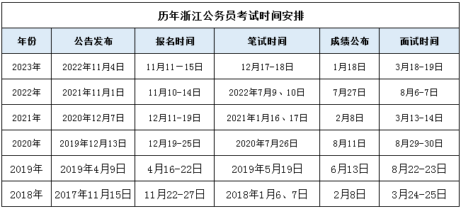 应对国考报名挑战，把握公务员考试报考时间备战策略（针对2024年国考）