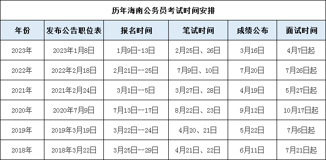 公务员考试2024年要求深度解析