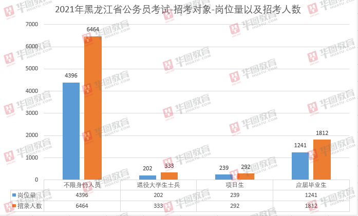 2021年公考条件深度解析与要求