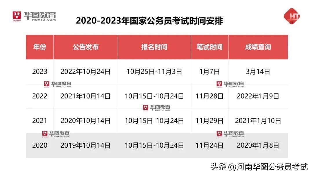 2024年国考报考条件深度解析与解读