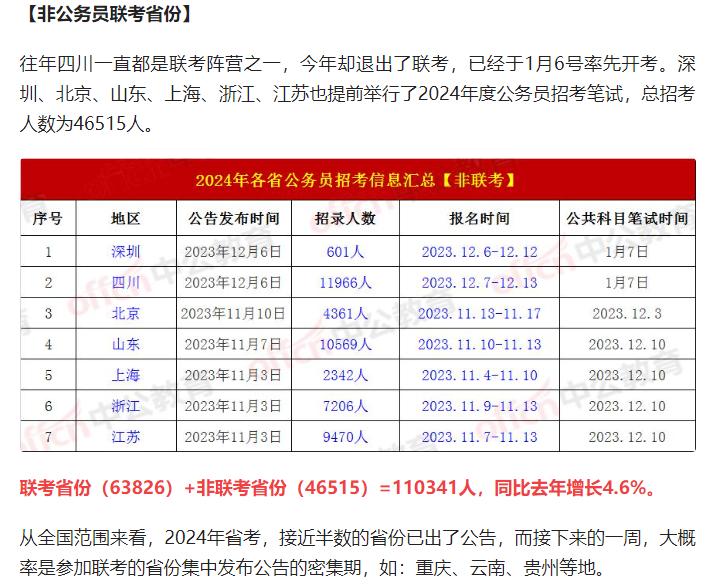 你没有爱过我 第15页