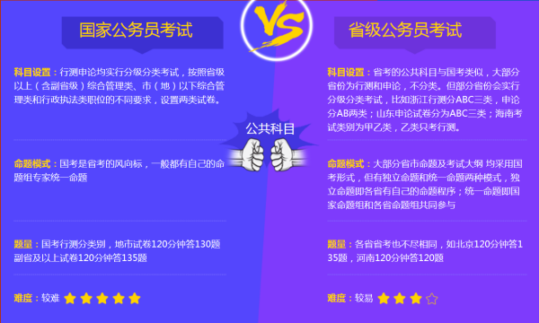 关于公务员网课选择，哪个课程更优秀？全面解析揭秘答案