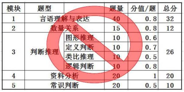 公务员考试科目与题型全面解析