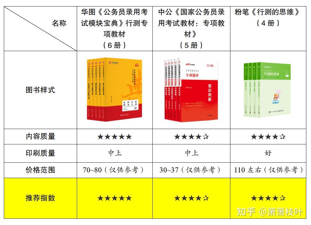 公务员考试备考必备资料推荐，助力攀登成功阶梯之路