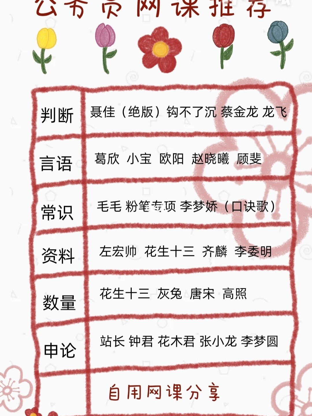 公务员网课选择指南，哪些课程值得一听？