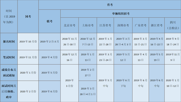 公务员考试内容深度解析