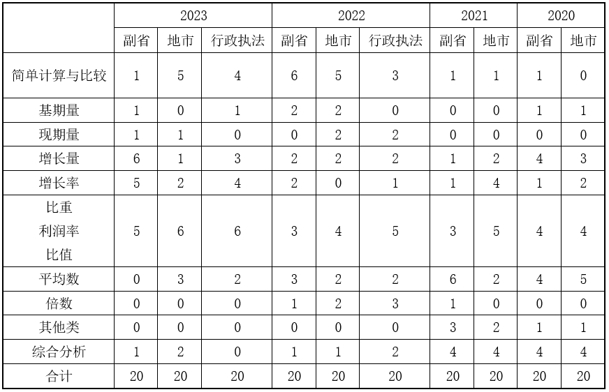 备战国考必备，行测复习指南与资源包（附2024年国考行测PDF）