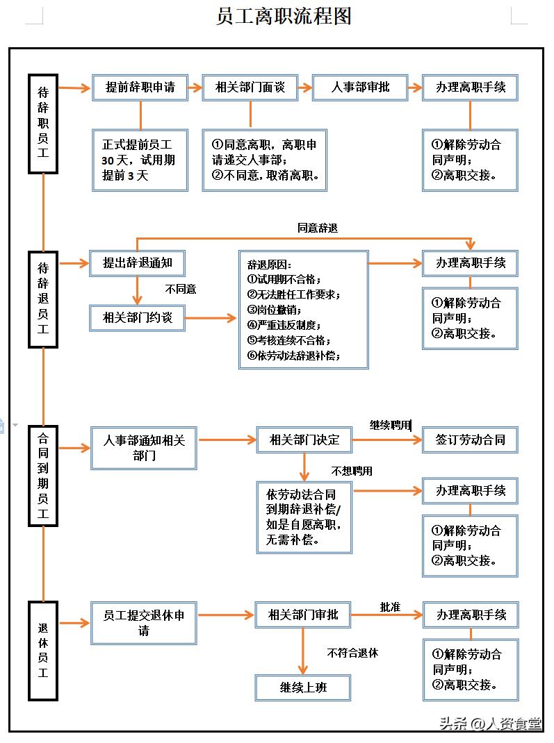 公务员报名流程详解指南