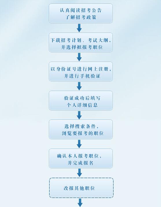 公务员报名流程详解指南，从入门到精通的视频教程