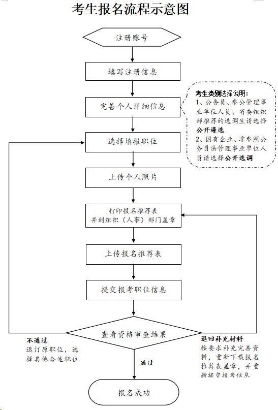 XXXX年公务员报名流程与步骤详解