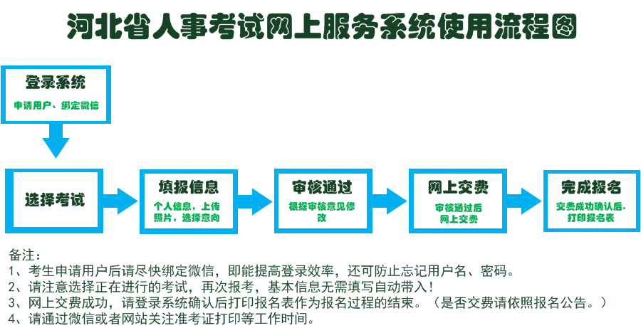 公务员报名流程全面解析示意图导览