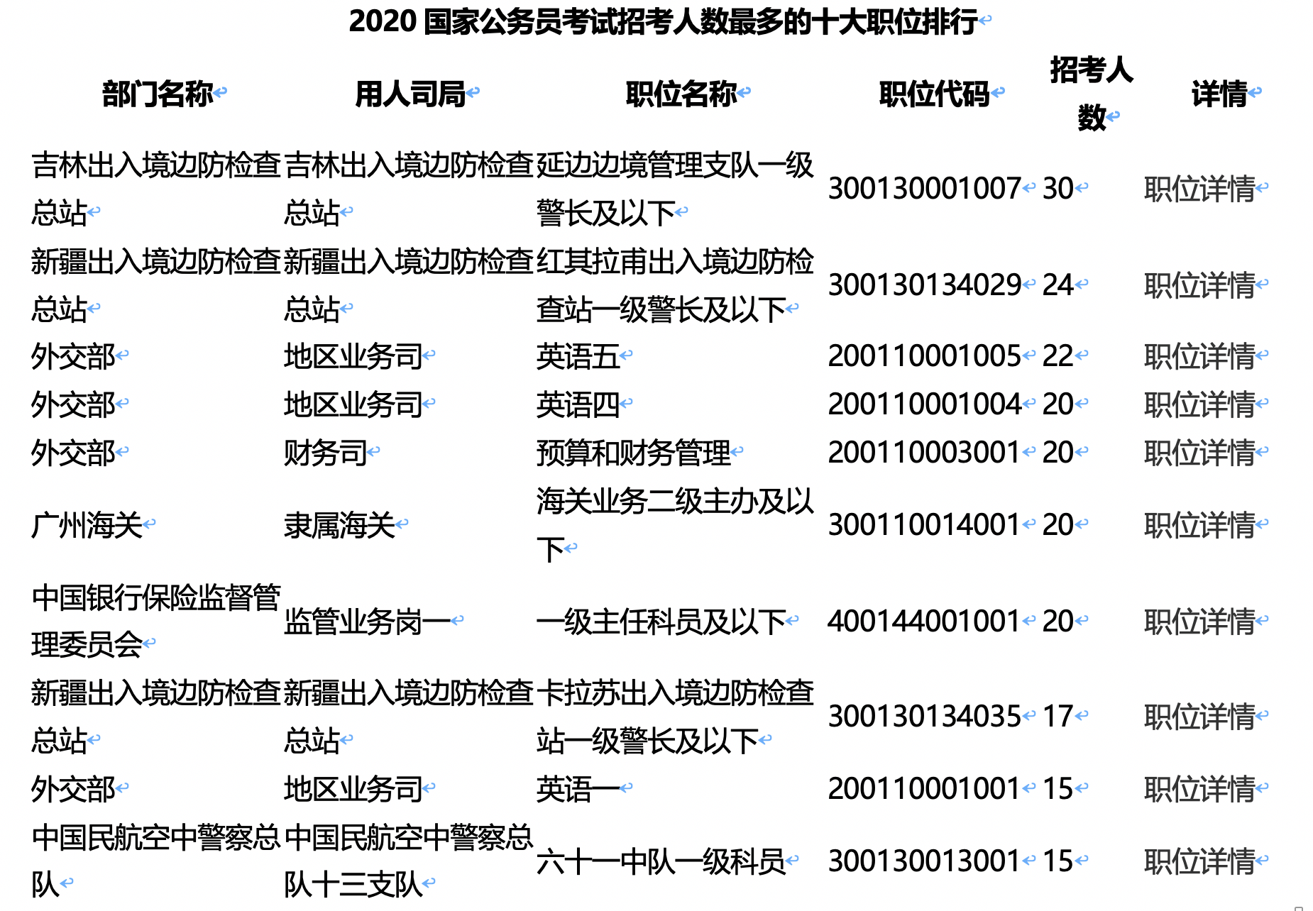 公务员考试报名流程详解及注意事项指南