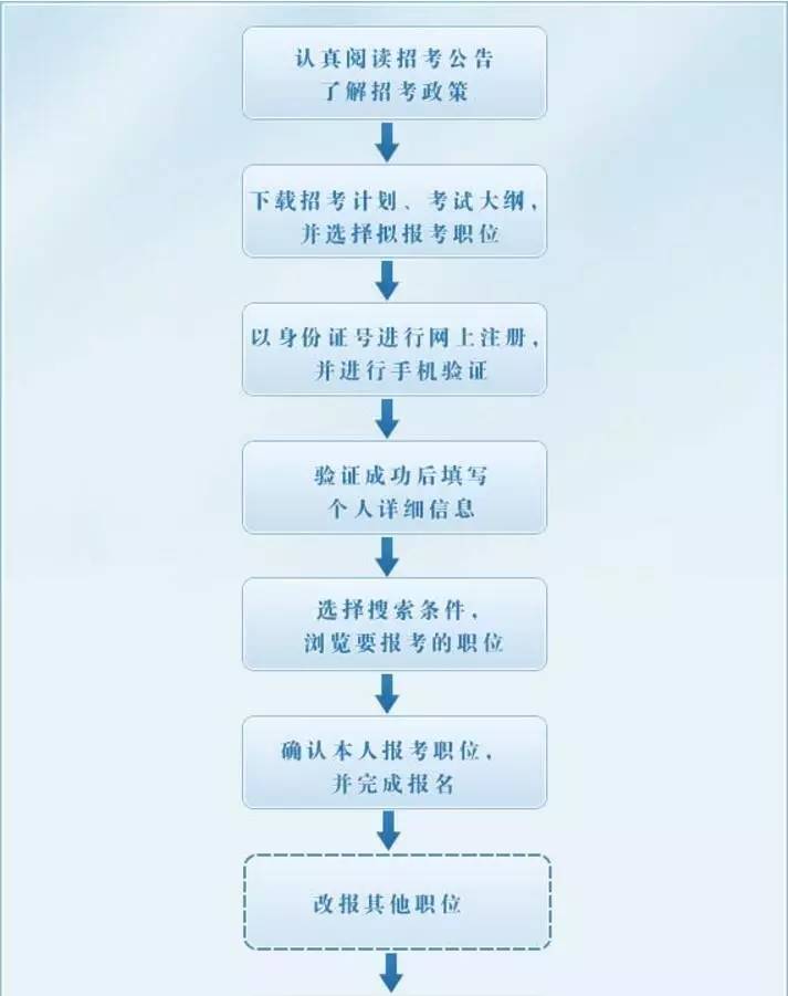 公务员报名流程详解，一步步指引你走向成功之路