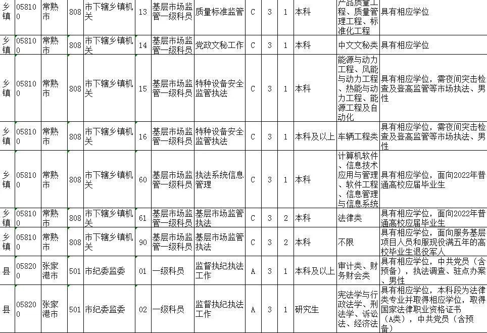 公务员报名考试全攻略详解