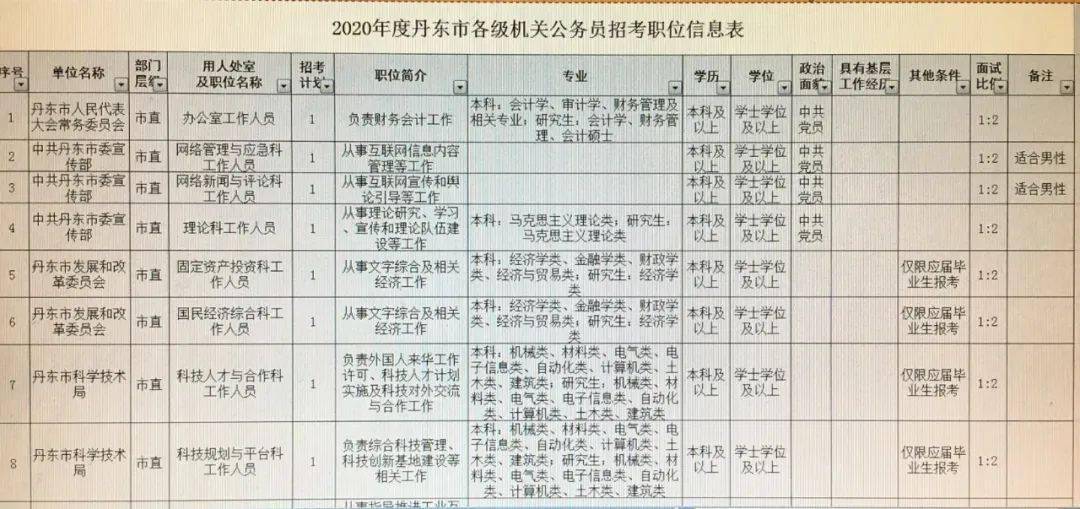 公务员报名岗位全攻略详解