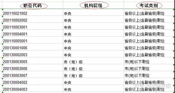 公务员报名选岗攻略，轻松迈出公职第一步之路