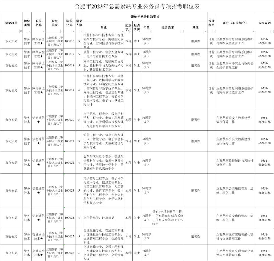 公务员岗位信息全攻略，如何查找公务员岗位？