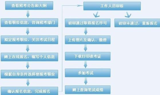 公务员考试全程解析与指南