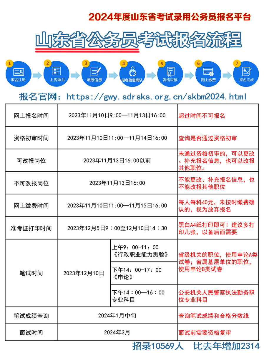 2024年公务员考试报名流程详解