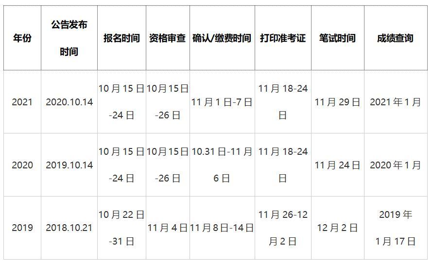 国家公务员报名流程全面解析