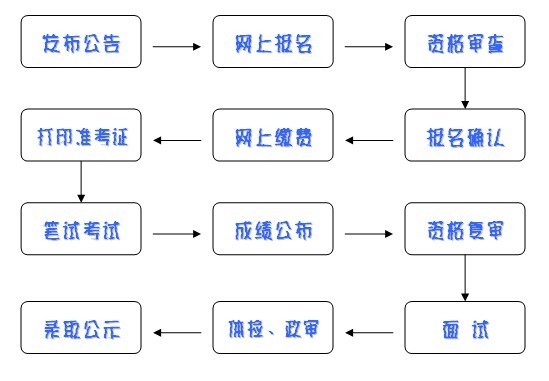 公务员报名流程详解，步骤图解与解析