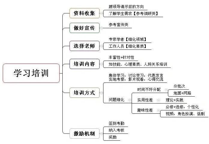 公务员面试题库的重要性及运用策略探讨