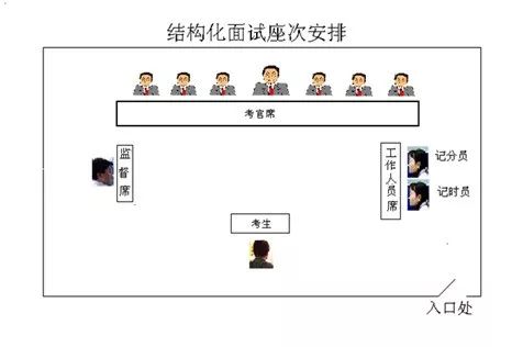 公务员结构化面试解析与应对策略指南