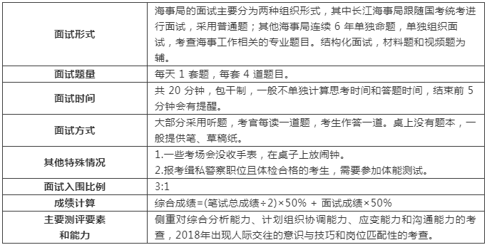 国考结构化面试解析及应对策略探讨