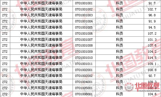 国家公务员面试分数线，选拔精英的关键标准