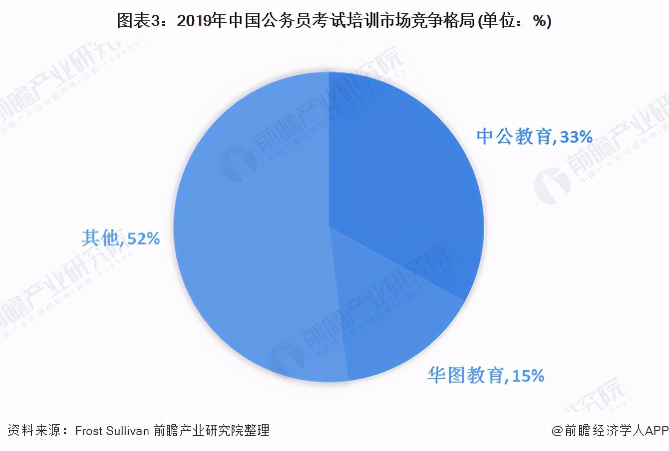 公务员考试培训机构所在地深度解析