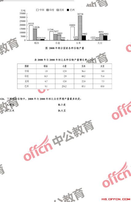 公务员真题模拟助力公职梦想探索之路