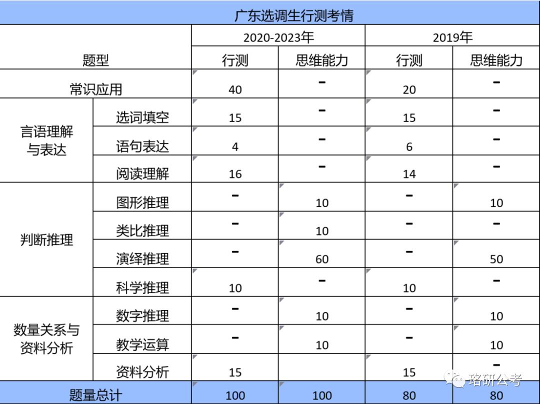 解析2024年公务员考试行测真题，探索未来挑战的深度洞察