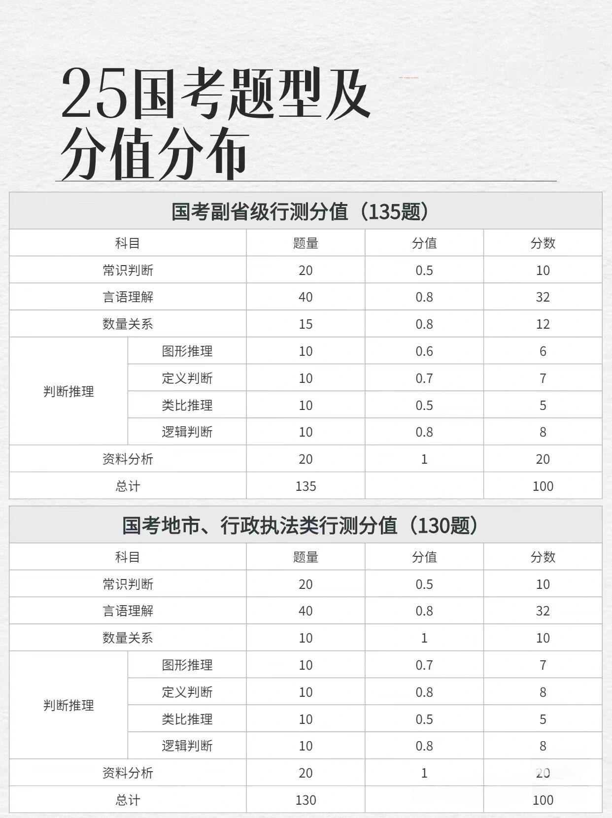 公务员行测考试题目数量深度解析