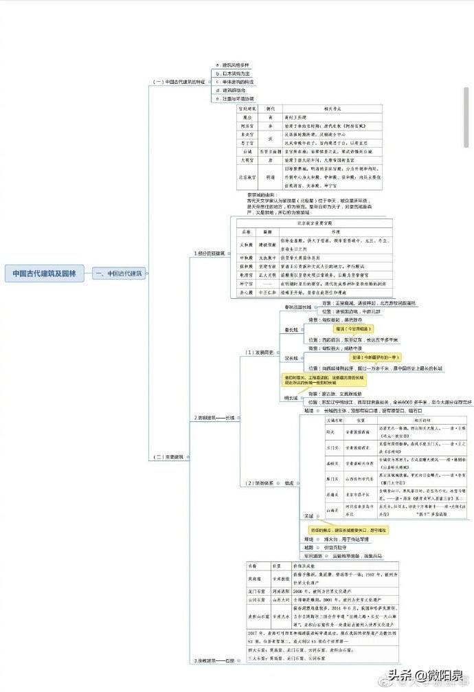 公务员行测常识100题详解及答案解析