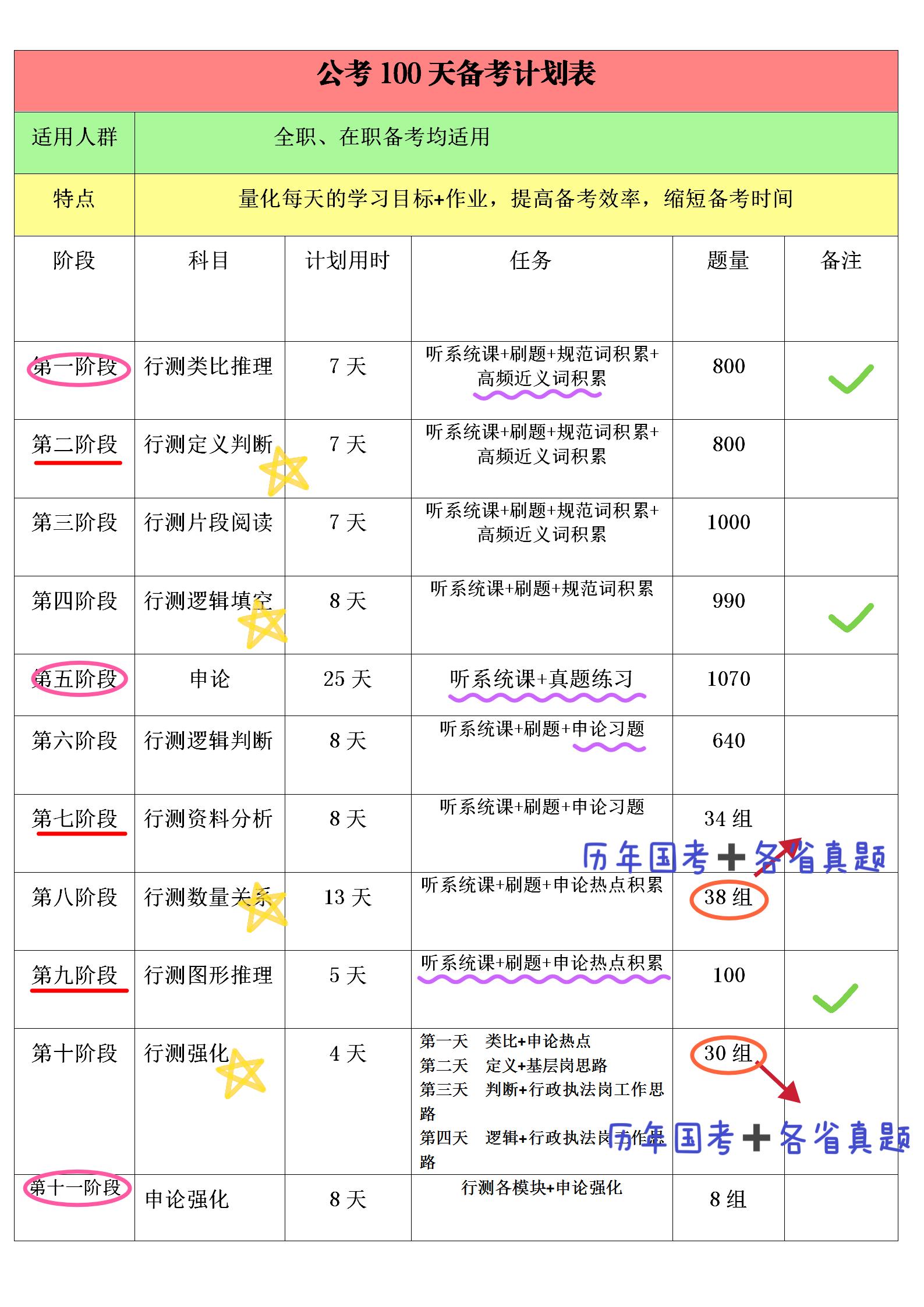 XXXX年公务员行测常识精选题集，百题解析