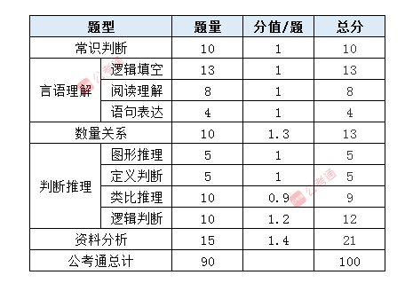 申论考试得分因素解析，一般人能考多少分？