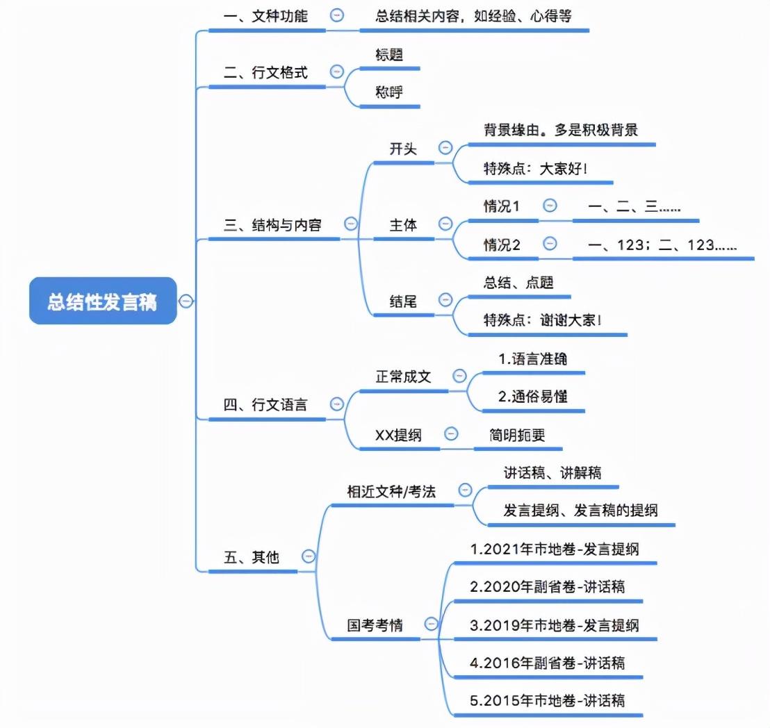 申论格式汇总及其重要性解析