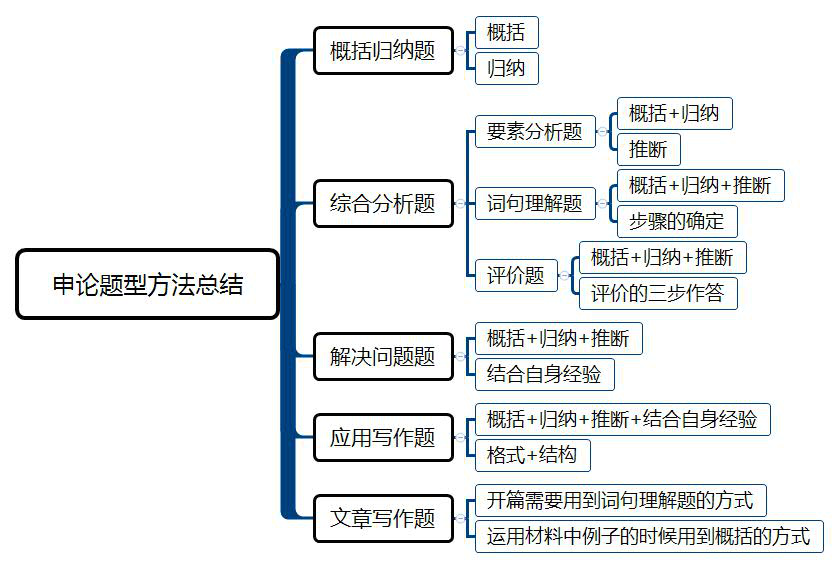 申论理解题答题框架，构建逻辑清晰、条理分明的答题体系详解