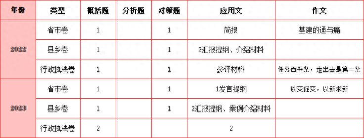 申论范文精选，迈向成功的关键路径（共百篇，2024版）